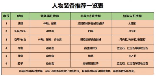 應(yīng)急預(yù)案 第242頁(yè)