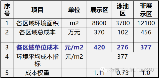 應急預案 第230頁