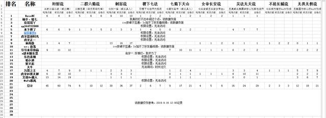 2024新澳資料大全最新版本亮點,數據分析計劃_XTF49.397體驗版