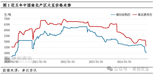 科技引領(lǐng)未來，黃豆最新價格行情走勢盡在掌握