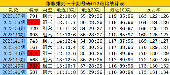 白小姐三肖三碼必中生肖,最新研究解讀_LYW49.558商務(wù)版