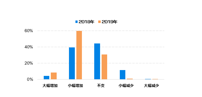 新澳門三期內(nèi)必出生肖,數(shù)據(jù)導(dǎo)向計劃_PRH49.812別致版