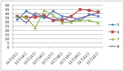 2024澳門天天彩免費正版資料,實際確鑿數(shù)據(jù)解析統(tǒng)計_QAO49.322個人版