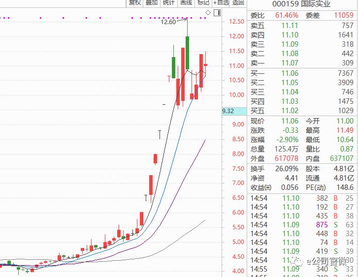 2024年太極實(shí)業(yè)重組最新消息,穩(wěn)健設(shè)計(jì)策略_YHE49.872未來科技版