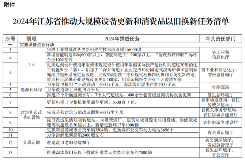 應急預案 第211頁