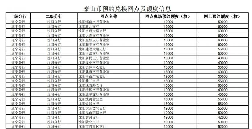 沈陽出兌網最新信息探秘，小巷里的驚喜寶藏