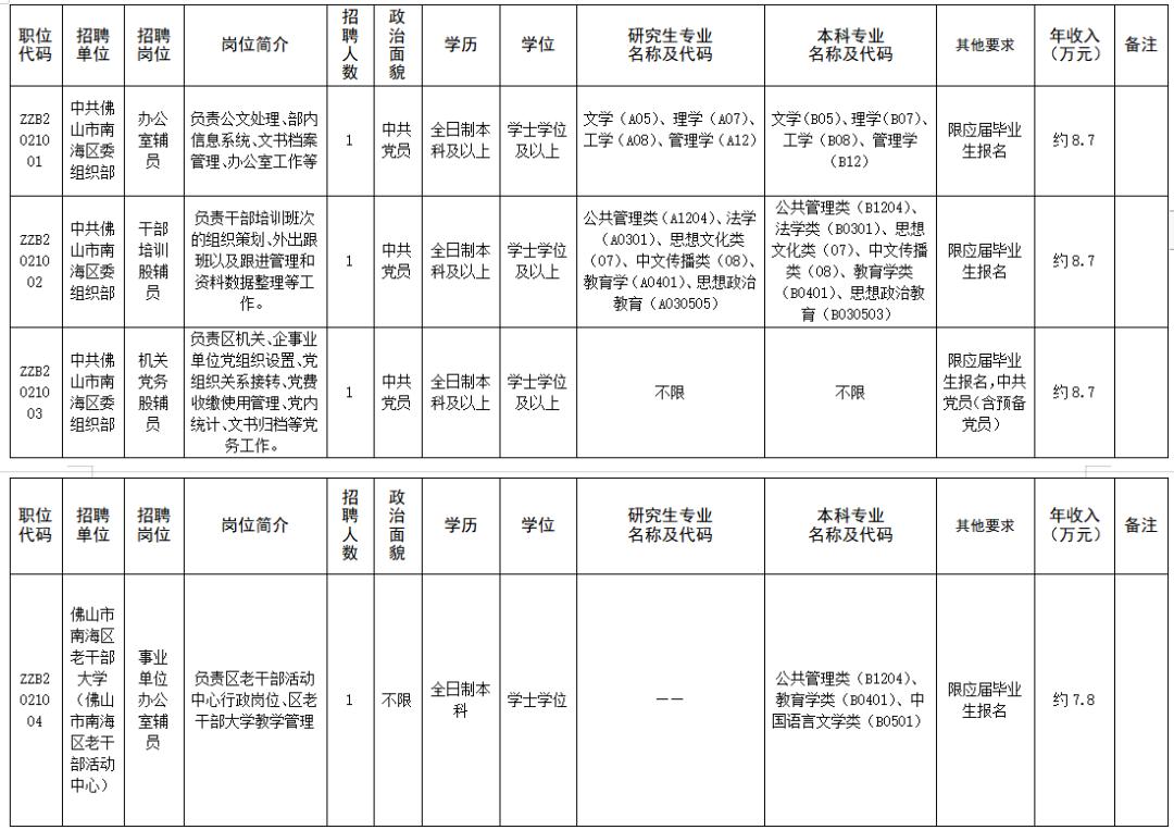 佛山西樵最新招聘信息更新！求職者的福音！