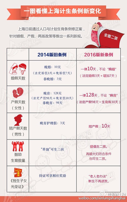 上海生育假最新規(guī)定，科技助力重塑家庭生活溫馨時(shí)光