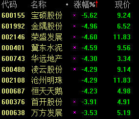 寶碩股份股吧最新動態及消息速遞