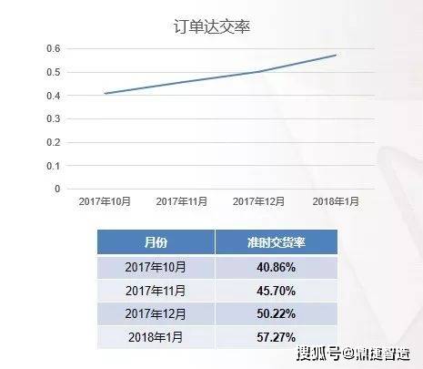添富快線最新收益率揭秘，最新數據與深度分析！