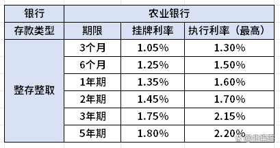 農(nóng)業(yè)銀行利息最新利率解析，2024年利率全解析及預(yù)測