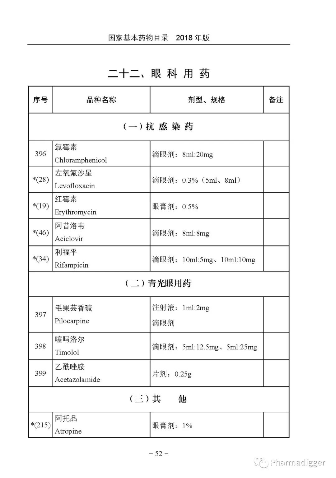 時代背景下的醫(yī)療之光，基礎藥品目錄最新版本發(fā)布