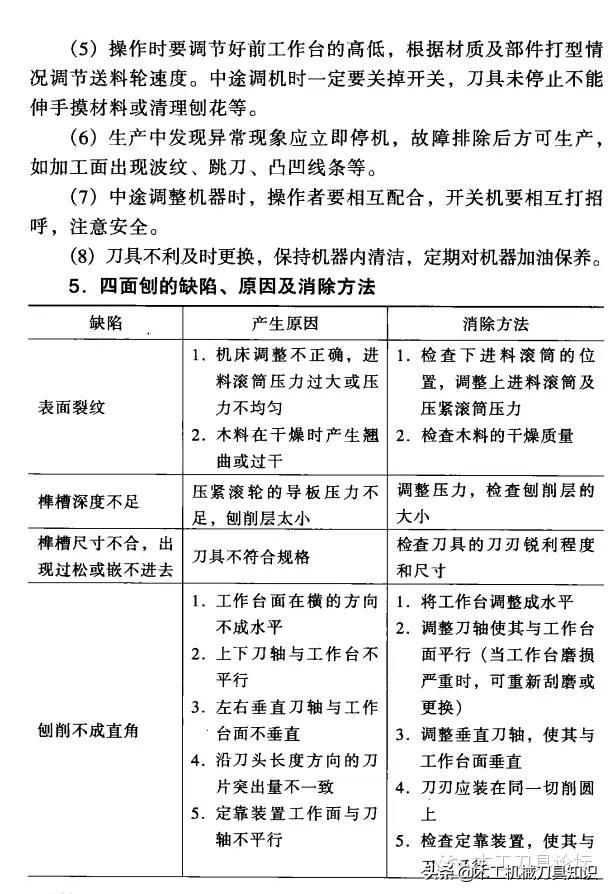 四面刨調(diào)刀專業(yè)人才招聘啟事，黃金機會等你來！