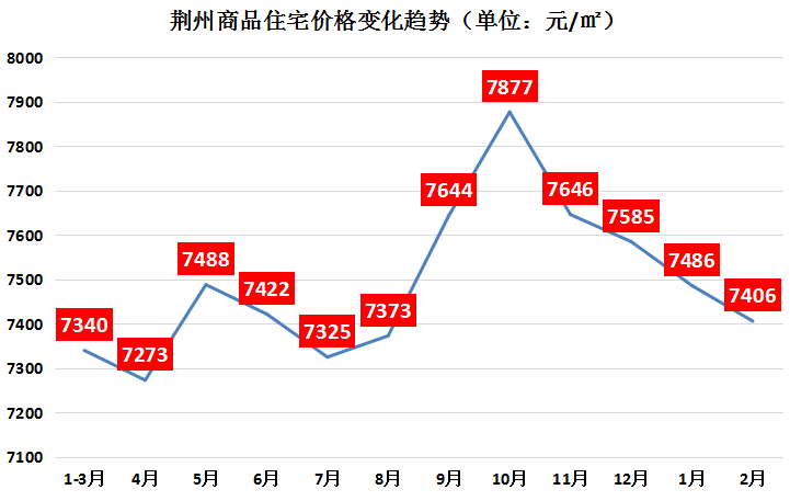 荊州二手房最新房價探析，觀點闡述與分析