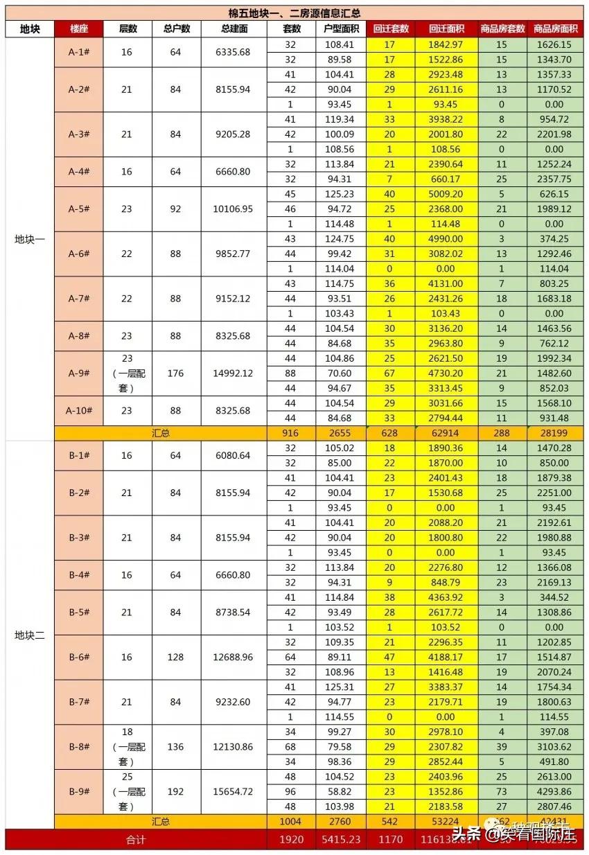 石家莊招拍掛最新動態更新，最新消息一覽