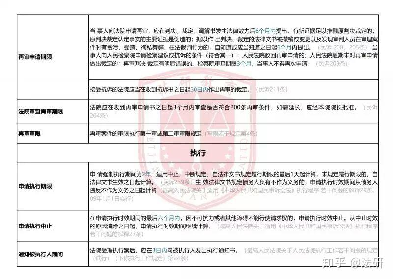 最新民事訴訟時效3年的背景、影響與地位分析