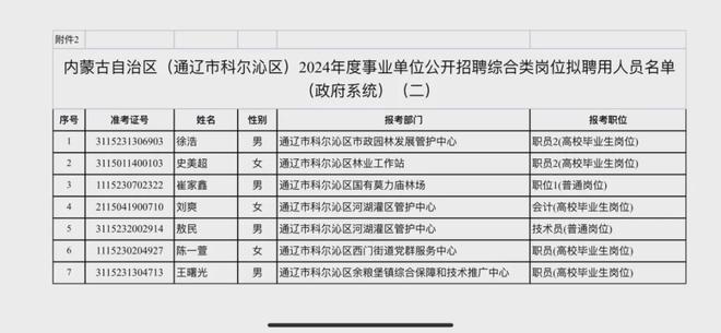 科爾沁區(qū)最新人事任免及其觀點論述