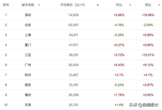 資陽市房價走勢最新消息,科技重塑居住新紀元,房價走勢展望