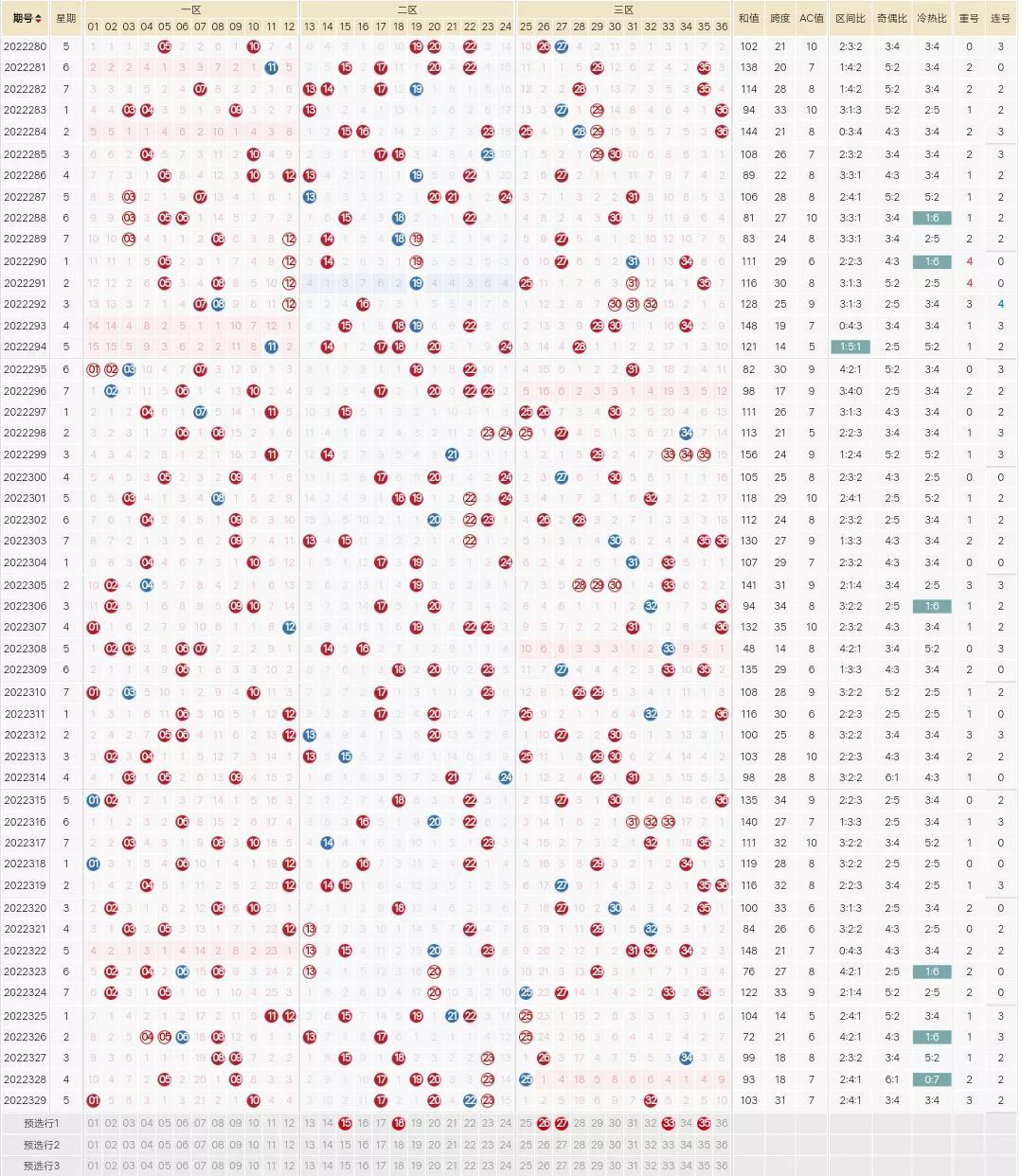 南粵風彩36選7最新開獎,歷史、影響與地位揭秘