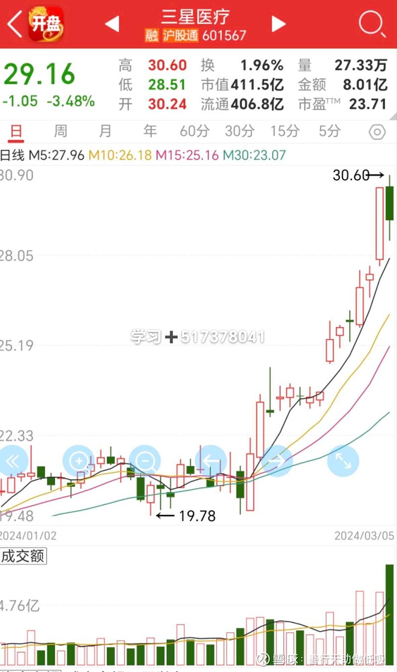 三星醫療股票最新動態，學習變化，自信成就未來之旅