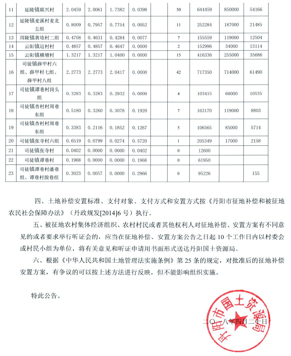 應急預案 第182頁
