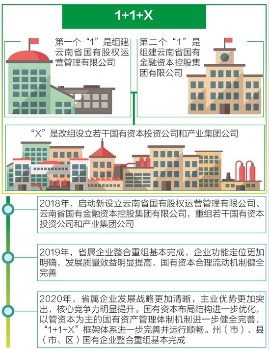 云南國企改革最新動態與巷弄深處的特色小店探秘