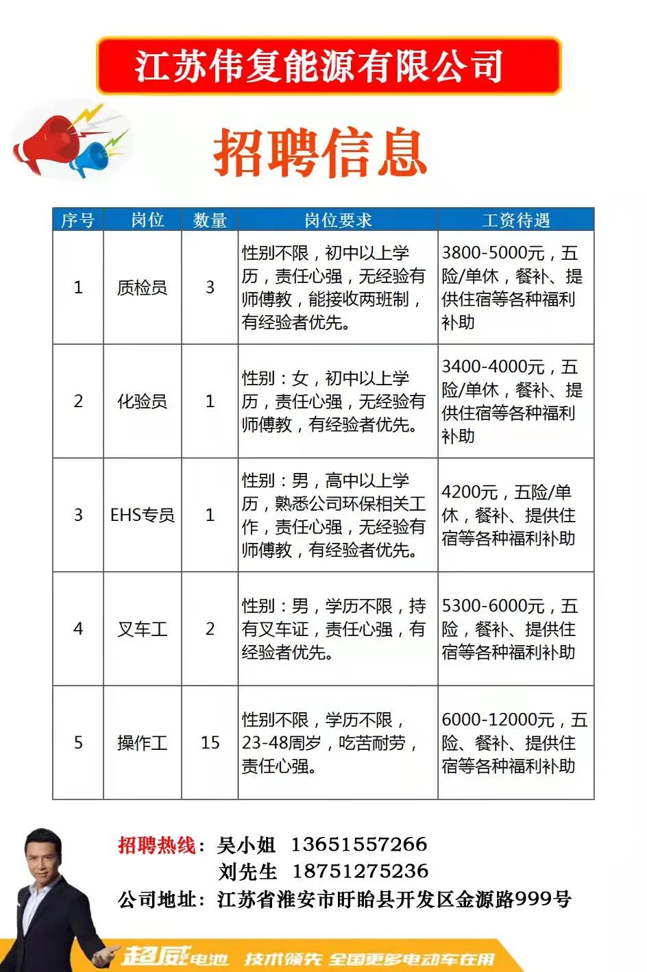 晉江人才網最新招聘信息匯總