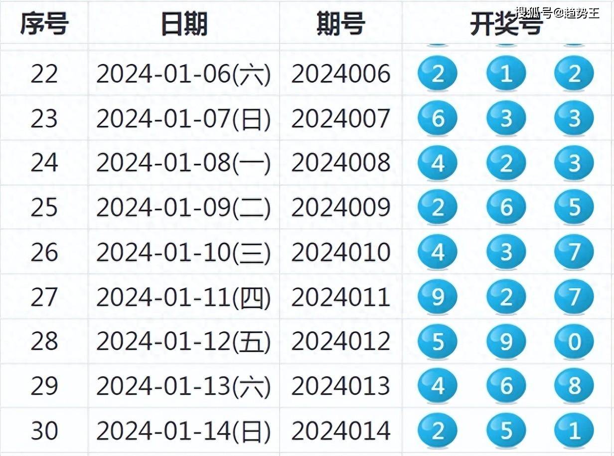 2024新澳開獎記錄,處于迅速響應執行_交互版36.650