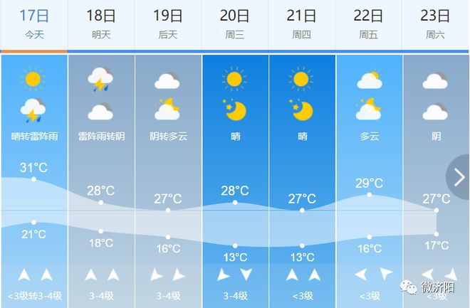 濟陽縣最新天氣預報,陽光與變化中的勵志之旅