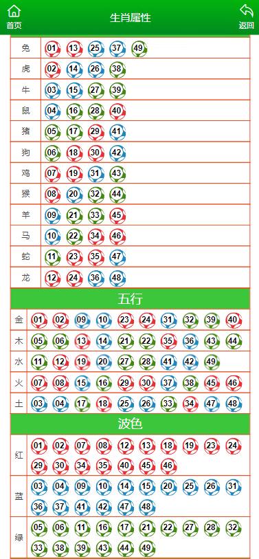 澳門白虎玄機資料一肖中特,創新策略設計_動態版56.549
