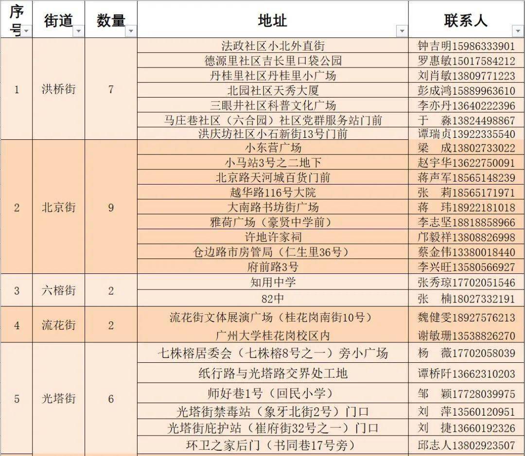 旋挖機(jī)手招聘專區(qū)，技能成就夢想，啟程新征程