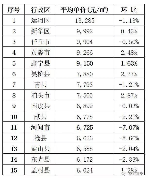 黃驊港房價更新動態，最新消息全面解析