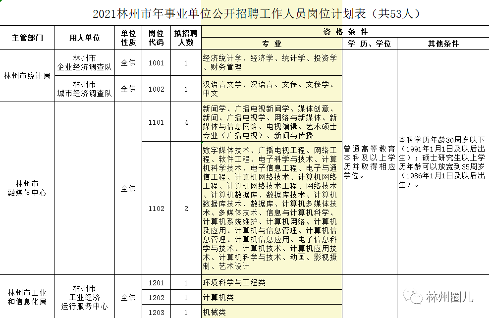 林州姚村最新招工動態及相關觀點探析