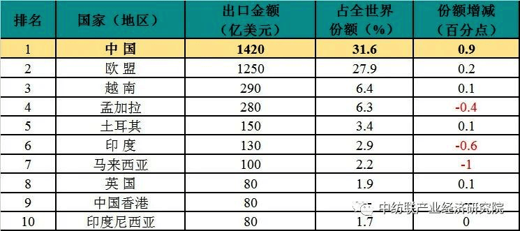 應急預案 第124頁