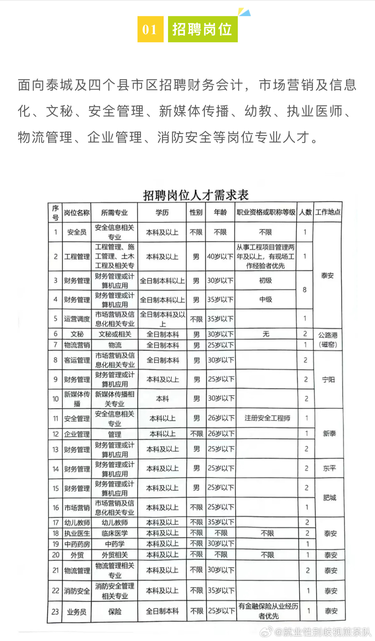 濟寧市招聘信息最新招聘,濟寧市招聘信息最新招聘——小城的求職奇遇與友情的溫暖紐帶