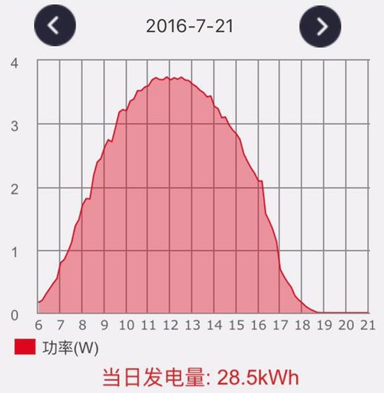 蘇州電費峰谷平最新時間段詳解，如何了解并利用峰谷時段優勢？