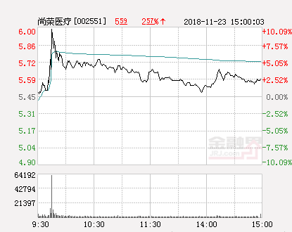 尚榮醫療最新動態,時代脈搏下的醫療榮光股票訊息