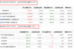 2024新奧正版資料四不像,實證分析細明數據_商務版66.762