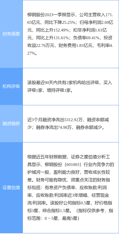 柳鋼股份最新動(dòng)態(tài)與股市地位，鋼鐵巨頭消息一覽