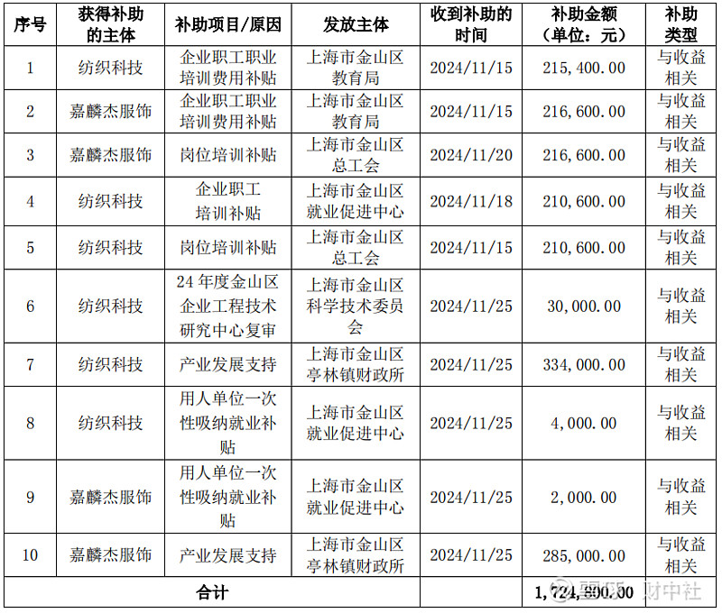 嘉麟杰新品發布，科技革新引領生活升級！
