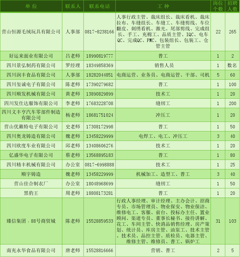 營山招聘網最新招聘信息匯總