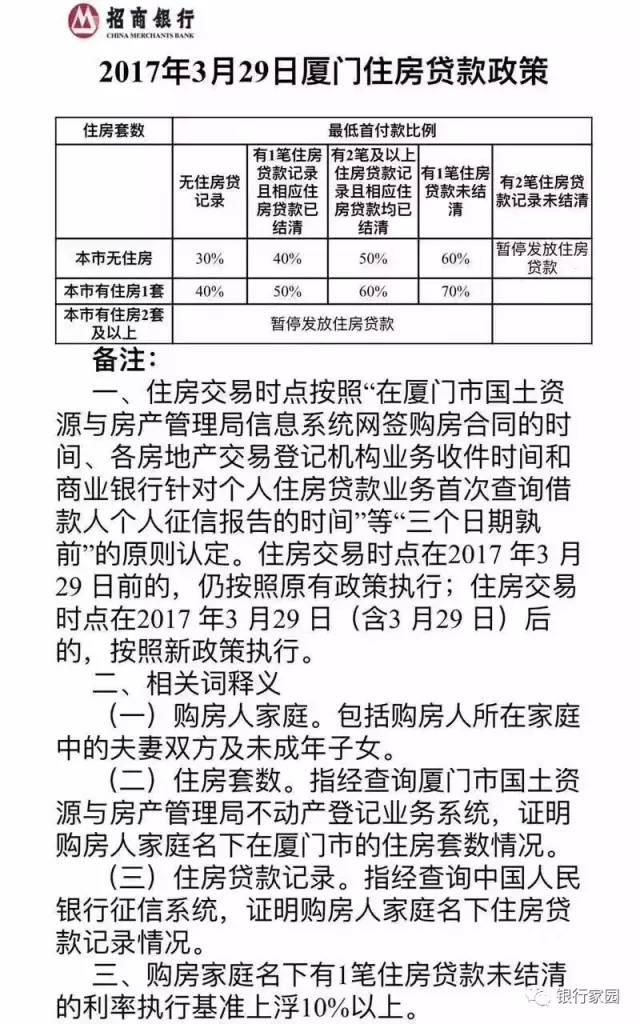 廈門買房貸款最新政策，科技重塑金融，實現安居夢想