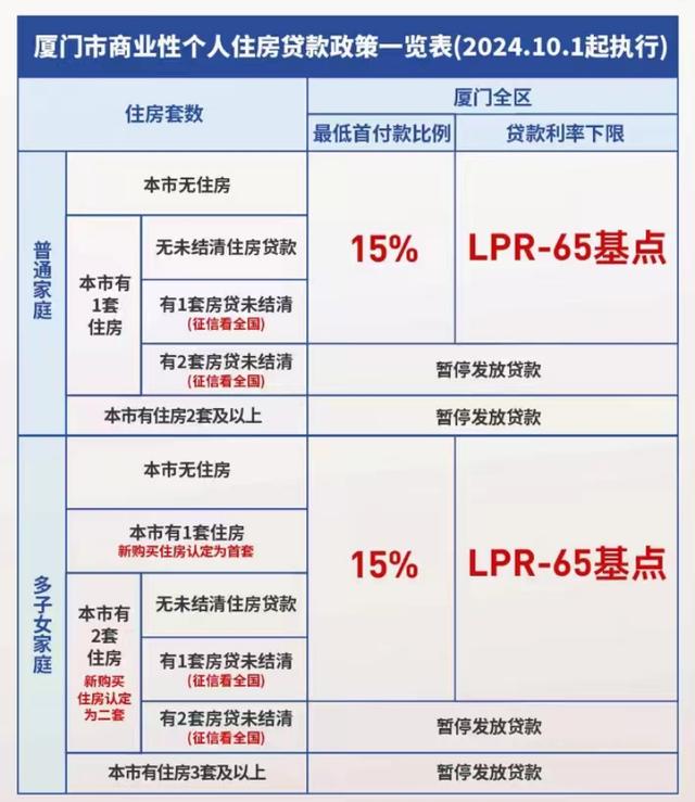 廈門買房貸款最新政策,科技重塑金融,實現(xiàn)安居夢想