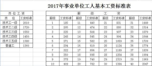 事業單位最新工資標準詳解及如何了解與應用指南