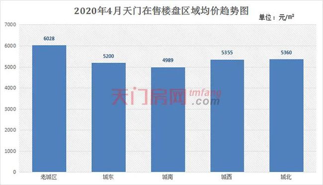 天門最新房價動態，城市變遷與夢想實現之地