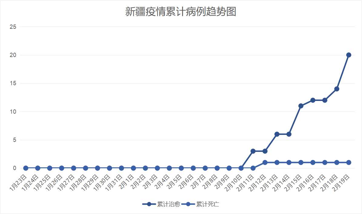 新疆疫情最新動態(tài)與探索自然美景之旅