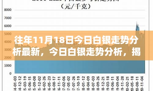 今日白銀行情走勢全面解析與操作指南