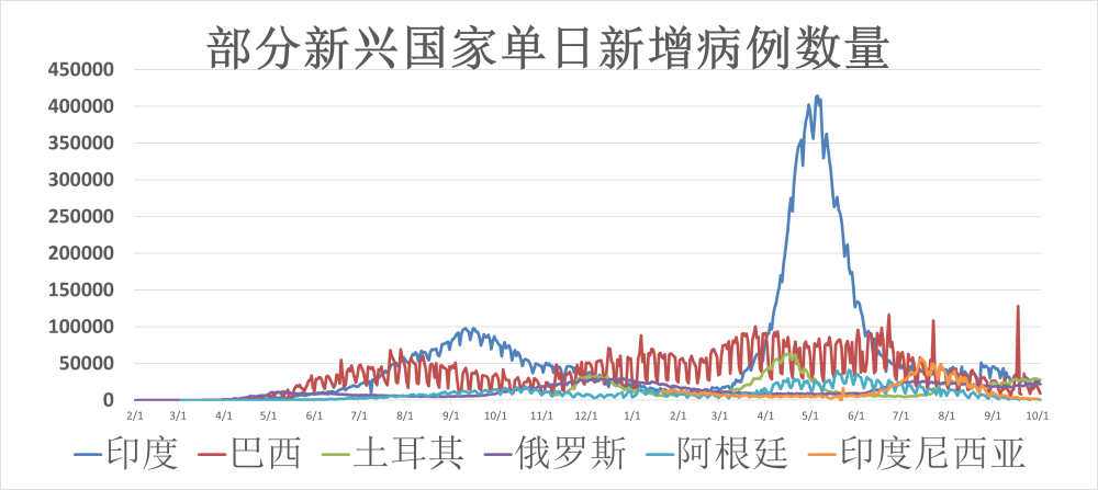 世界新冠疫苗最新進展與動態更新