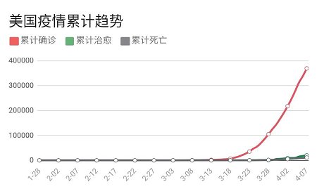 美國最新確診人數國際背景與影響深度分析