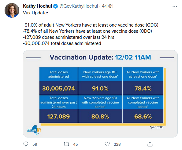 紐約新冠病毒最新數(shù)據(jù)——科技助力抗疫,重塑生活體驗(yàn)